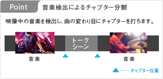 Point:音楽検出によるチャプター分割