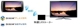 REGZA Phone連携 イメージ