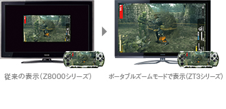 ポータブルズーム イメージ