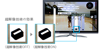 超解像技術の効果 イメージ