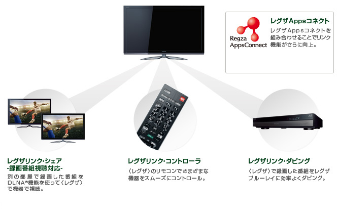 レグザリンク イメージ