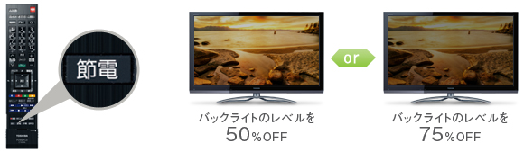 「節電ボタン」イメージ