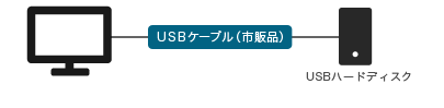 USBハードディスクを操作して手軽に録画・再生 イメージ