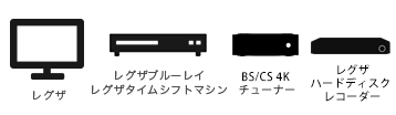 見る番組を選べる機器(配信元)