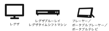 番組を視聴できる機器