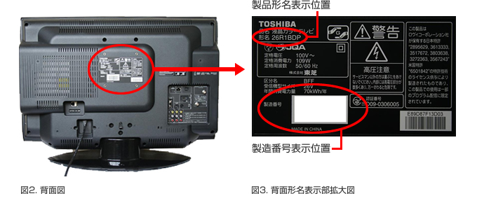 図2. 背面図 図3. 背面形名表示部拡大図