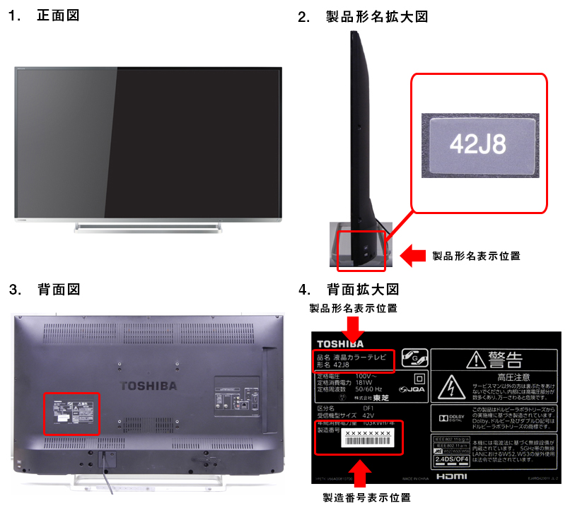 対象製品