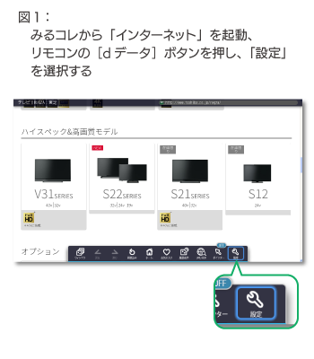 「図１」 イメージ