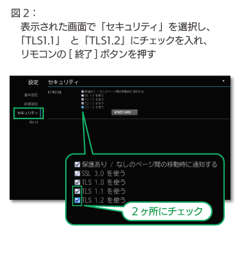 「図２」 イメージ