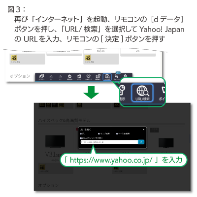 「図３」 イメージ