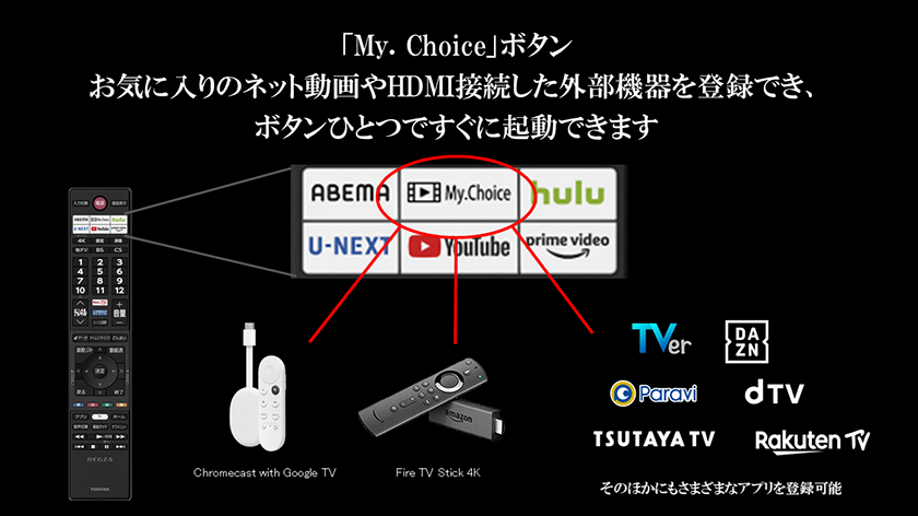 mychoice