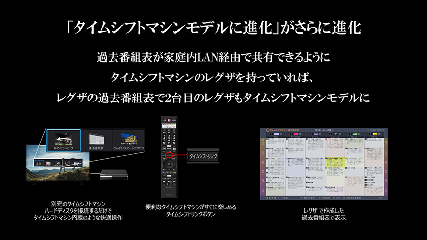 タイムシフトリンク