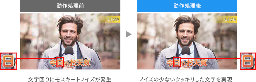 動作処理前 文字回りにモスキートノイズが発生 動作処理後 ノイズの少ないクッキリした文字を実現