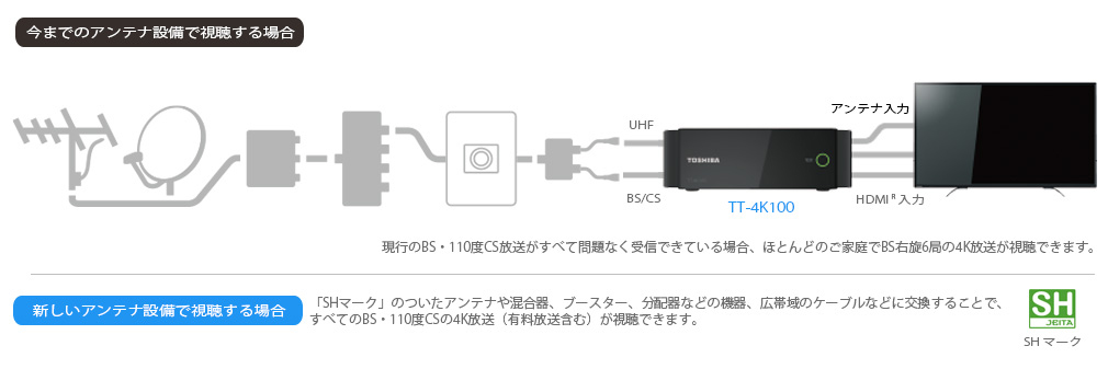 「アンテナ設備」イメージ