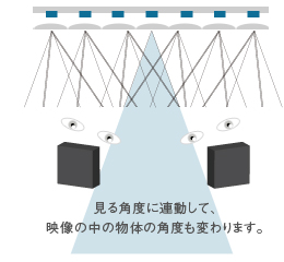 広範囲な視域を確保 イメージ