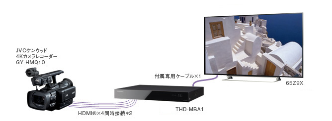4Kカメラで撮影した4K映像を表示 イメージ