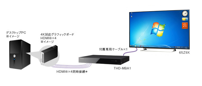 4Kモニター イメージ