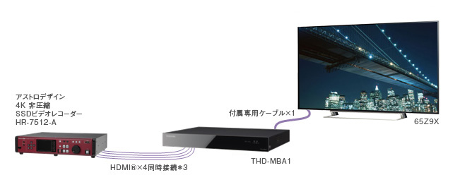 業務用放送機器モニター イメージ