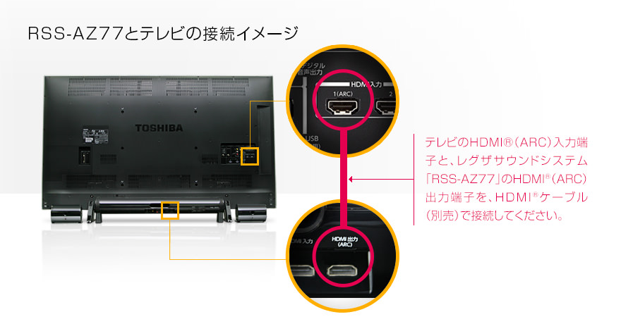 RSS-AZ77とテレビの接続イメージ