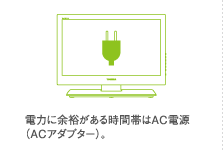 電力に余裕がある時間帯はAC電源（ACアダプター）。