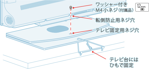 ワッシャー付きM4小ネジ(付属品) 転倒防止用ネジ穴 テレビ固定用ネジ穴 テレビ台にはひもで固定