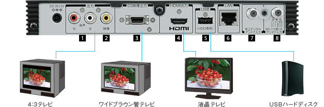 出力端子 イメージ