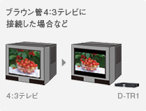 ブラウン管4:3テレビに接続した場合など イメージ