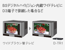 BSデジタルハイビジョン内蔵ワイドテレビにD3端子で接続した場合など イメージ