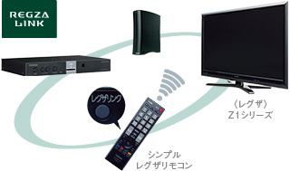 HDMI接続で簡単に使える「レグザリンク」対応 イメージ