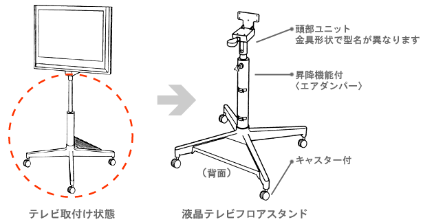 液晶テレビスタンド、およびテレビ取付け状態の図