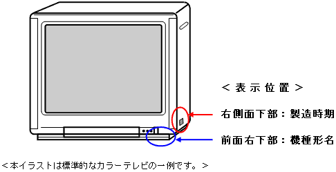 表示位置
