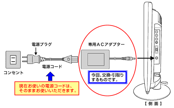 専用ACアダプター:今回、交換・引取りするものです。
