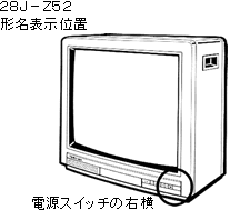 形名表示位置