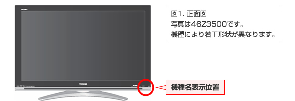 図1.46Z3500の正面図　機種名は製品向かって右下に表示。機種により若干形状が異なります。