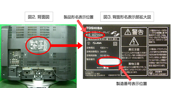 図2、図3　製造番号位置は背面中央