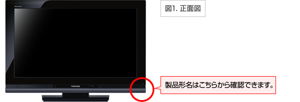 図1.　機種名表示位置はテレビ画面向かって右下