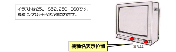 25J-S52、25C-S60のイラスト　機種名表示位置はテレビ正面向かって中央下と右下