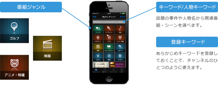 「TimeOn番組シーン検索アプリ」のイメージ