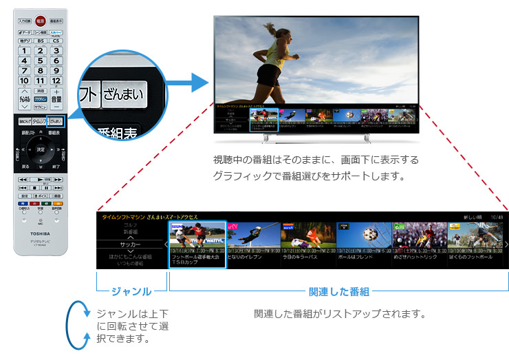 番組の選び方のイメージ