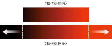 色の表現範囲の拡大イメージ