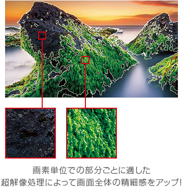 画素単位での部分ごとに適した超解像処理によって画面全体の精細感をアップ！