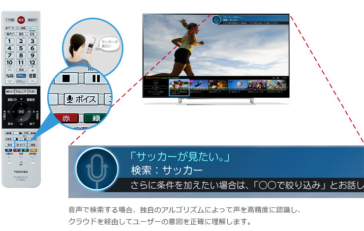 音声入力のイメージ