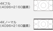 「映像にあった画面サイズに切り換える」 イメージ