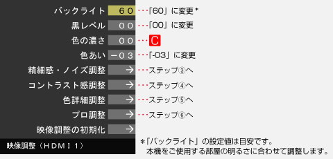 「STEP2」 イメージ