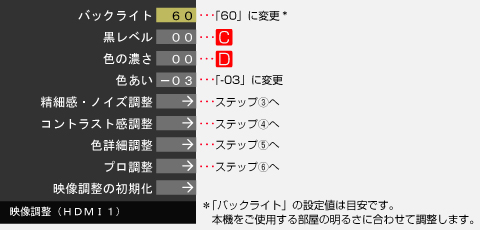 「STEP2」 イメージ