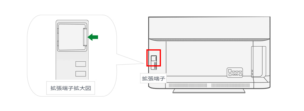 「BS/CS 4K視聴チップ 背面」イメージ