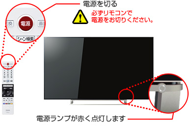電源を切る　必ずリモコンで電源をお切りください。　電源ランプが赤く点灯します
