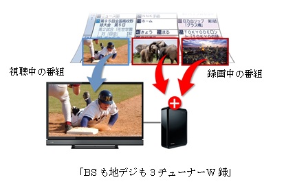 BSも地デジも3チューナーW録