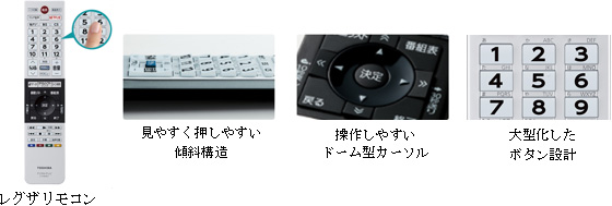 レグザリモコン