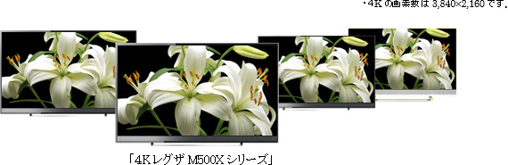 4KレグザM500Xシリーズ